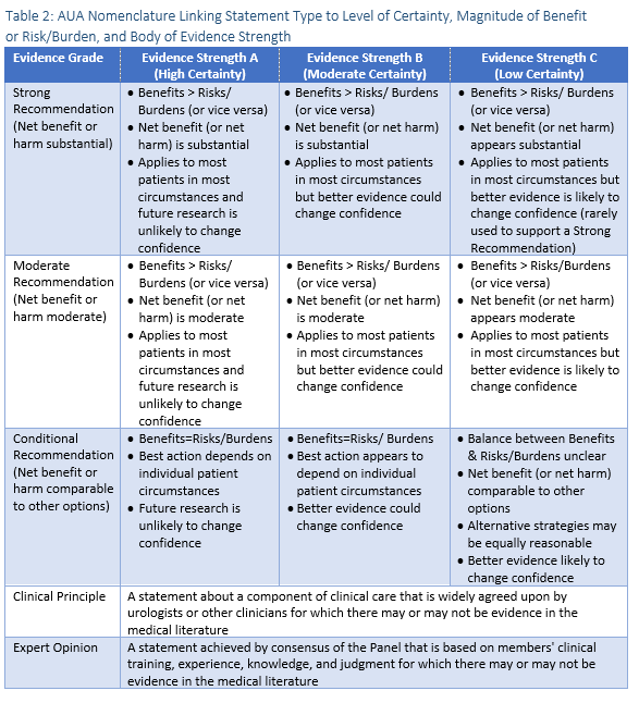 Clinical Guidelines in Urological Management (Recent Advances in Endourology， 4) Ohshima， S.; Hirao， Y. 楽天市場】Clinical Guidelines in Urological Management (Recent